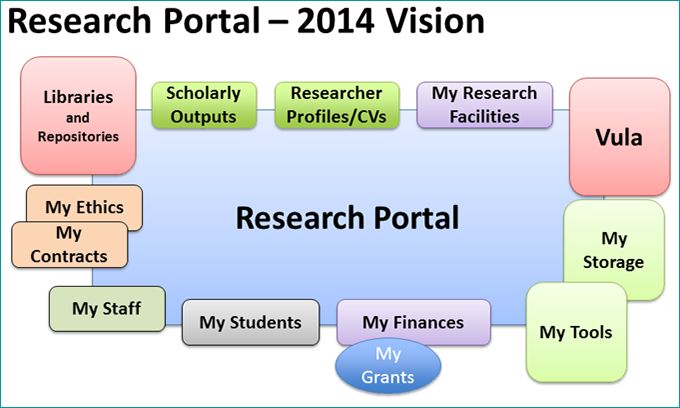 researchportal_vision.jpg