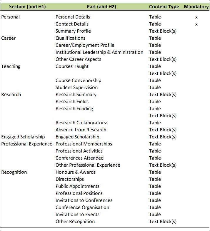 table1_content_structure_cvprofile_information.gif