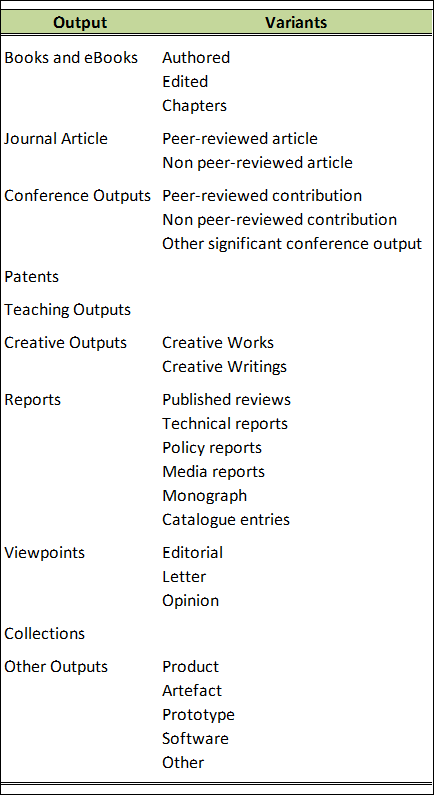 table2_types_scholarly_outputs_and_variants.gif